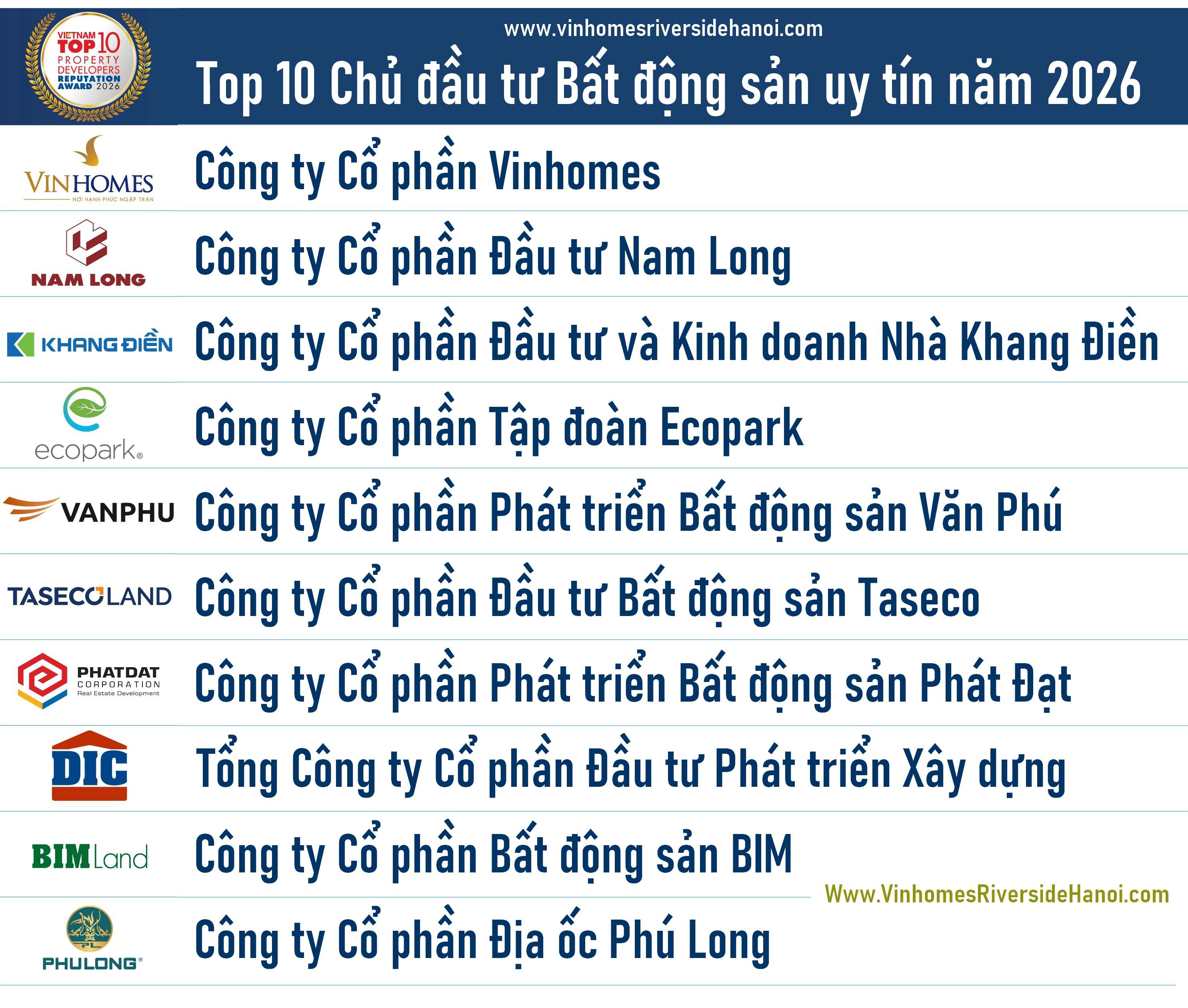 Top 10 Chủ đầu tư Bất động sản uy tín năm 2026 theo Vietnam Report