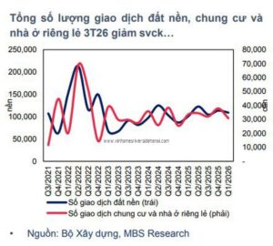 Biểu đồ phân tích tổng số lượng giao dịch bất động sản Việt Nam