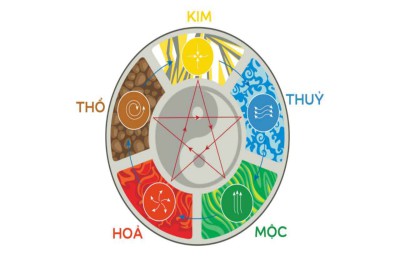 Tư vấn thiết kế nội thất nhà ở theo phong thủy