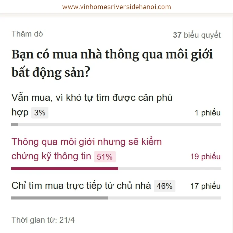 Chiêu trò thổi giá căn hộ của môi giới bât động sản